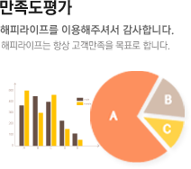 만족도